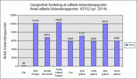 Geografisk fordeling af tilstandsrapporter 2014