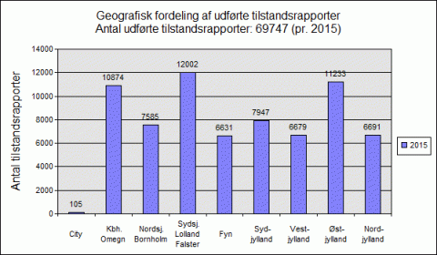 Geografisk fordeling af tilstandsrapporter 2015